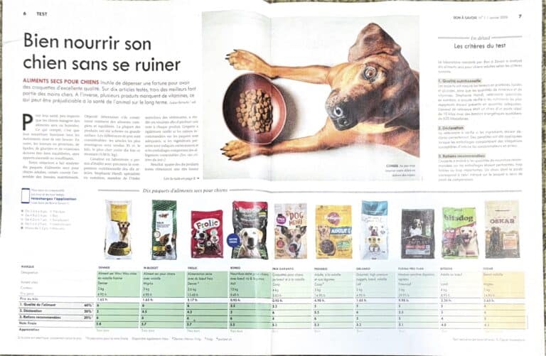 Croquettes pour chiens : Quand Bon à savoir n’est pas crédible